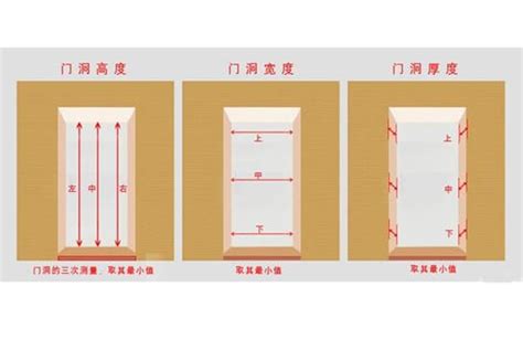 大門大小|【標準門尺寸】認識標準門尺寸：輕鬆掌握房門規格